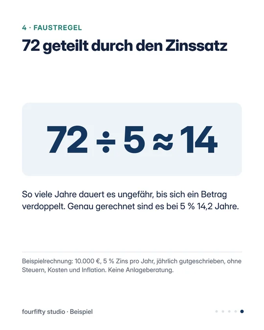 Zinseszins in 5 Folien, Folie 5 von 5